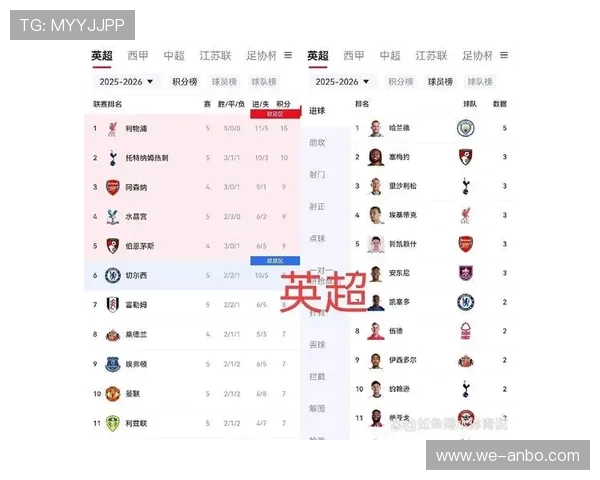 德甲最新赛季积分榜与球队状态全解析 德甲最新赛季积分榜与球队状态全解析